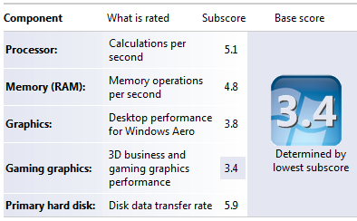 Dell Inspiron 530s Windows Experience Index